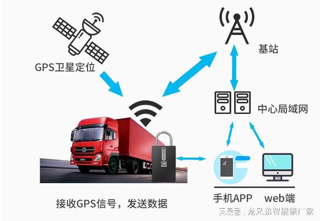 pg电子智能物流锁对运输、快递企业应用方案厂家定制个性化需求(图3)