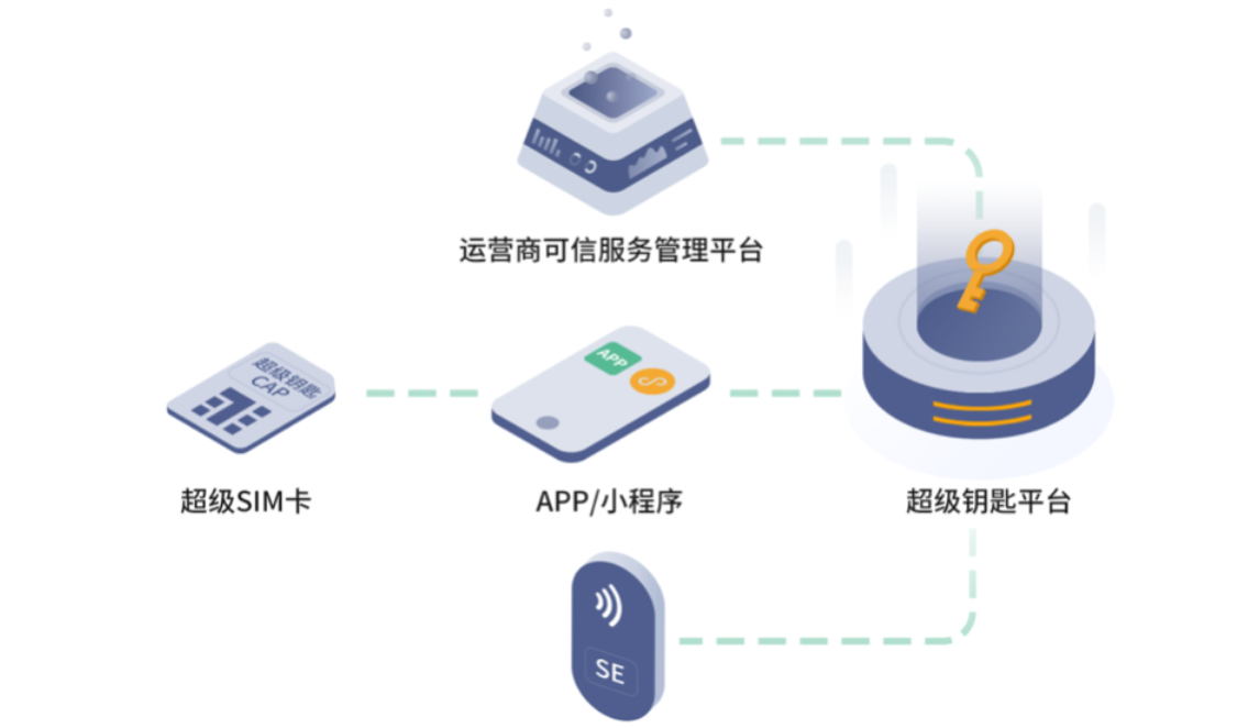 pg电子游戏娱乐官网智能锁什么是智能锁？智能锁的最新报道(图8)