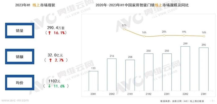 pg电子游戏娱乐官网浅谈智能门锁的功能技术与选购要点、市场发展(图3)