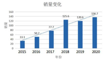 pg电子浅析电动汽车充电桩及收费管理云平台建设现状与发展问题(图1)