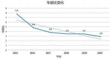 pg电子浅析电动汽车充电桩及收费管理云平台建设现状与发展问题(图3)