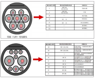 pg电子浅析电动汽车充电桩及收费管理云平台建设现状与发展问题(图2)