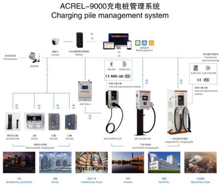 pg电子浅析电动汽车充电桩及收费管理云平台建设现状与发展问题(图6)