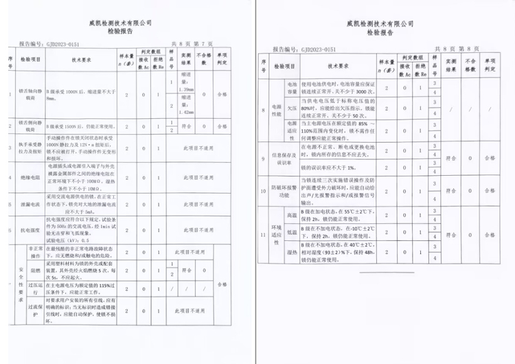 pg电子爵象智能锁 “锁”住安全和放心 产品通过国家市场监管总局抽检(图3)