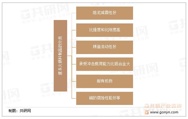 pg电子2022年中国镁合金行业发展优势及市场供需形势分析[图](图2)