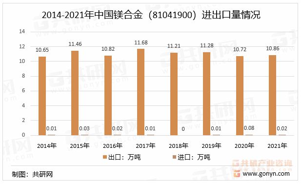 pg电子2022年中国镁合金行业发展优势及市场供需形势分析[图](图4)