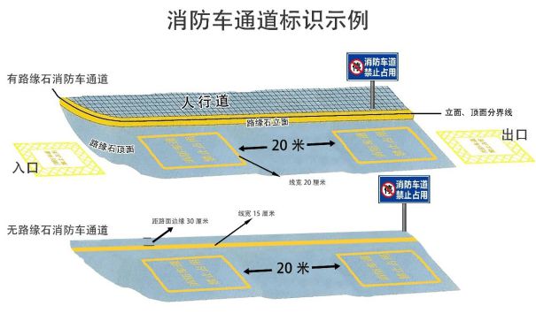 pg电子游戏娱乐官网【科普贴】高层民用建筑消防安全管理规定之消防车通道篇(图3)