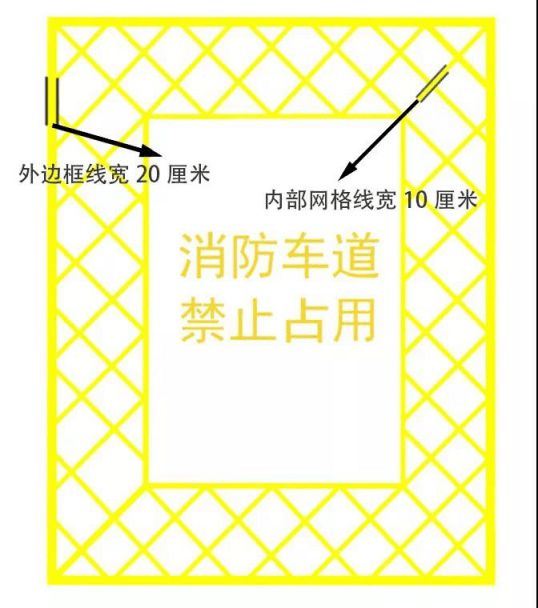 pg电子游戏娱乐官网【科普贴】高层民用建筑消防安全管理规定之消防车通道篇(图4)