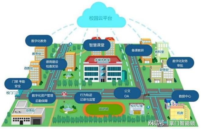 pg电子游戏娱乐官网智慧校园建设中选择联网型智能门锁要避免的十个坑！(图1)