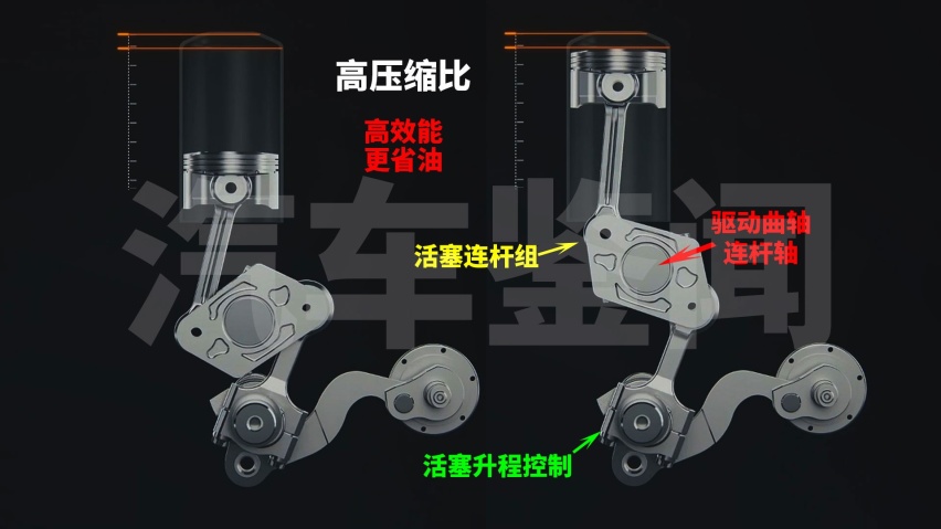 pg电子三缸奇骏可变压缩比技术解析 降多少您会考虑它 不建议玩沙漠哦(图6)