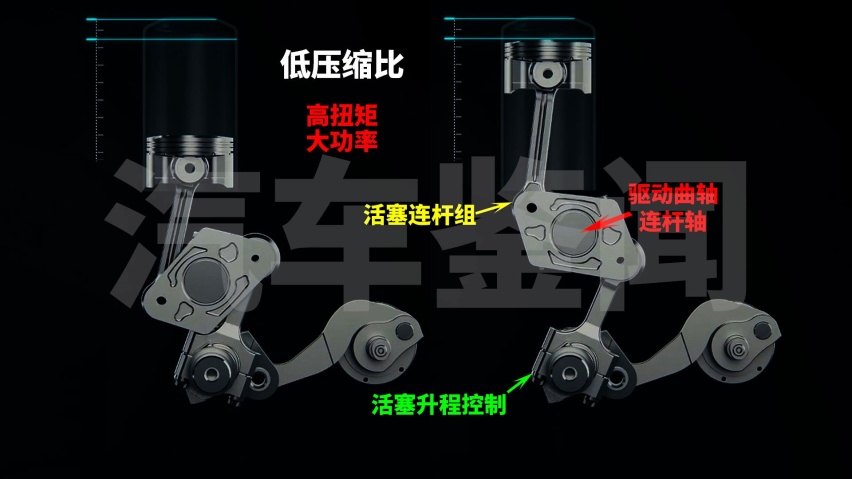 pg电子三缸奇骏可变压缩比技术解析 降多少您会考虑它 不建议玩沙漠哦(图5)
