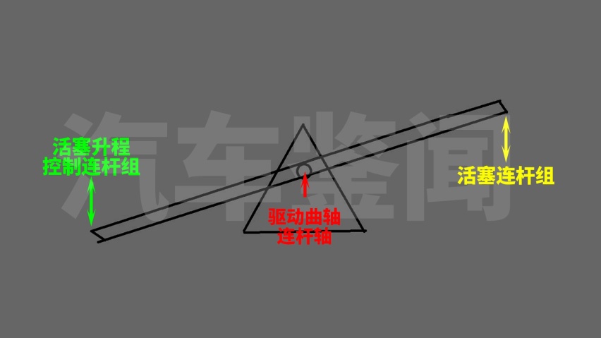 pg电子三缸奇骏可变压缩比技术解析 降多少您会考虑它 不建议玩沙漠哦(图7)