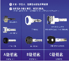 pg电子娱乐平台你家的锁是A级还是B级？ 专家详解如何挑选放心锁(图1)