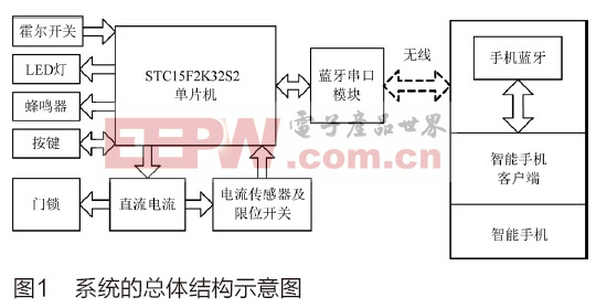 pg电子游戏娱乐官网基于蓝牙的智能门锁控制系统设计(图1)