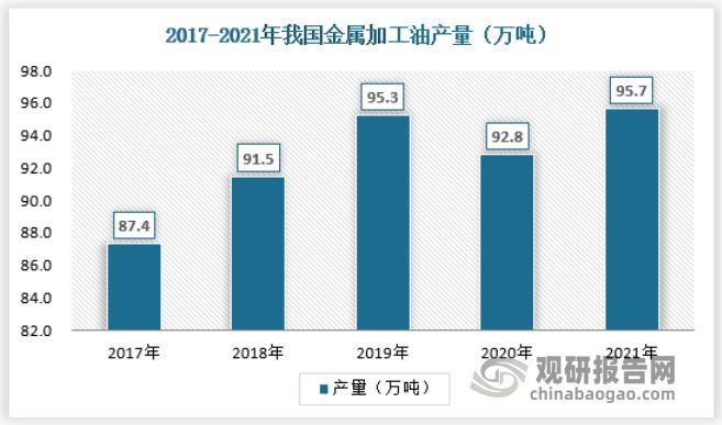 pg电子娱乐平台金属加工油、防锈油、白油等特种油的行业发展规模与现状：高品质、高(图2)