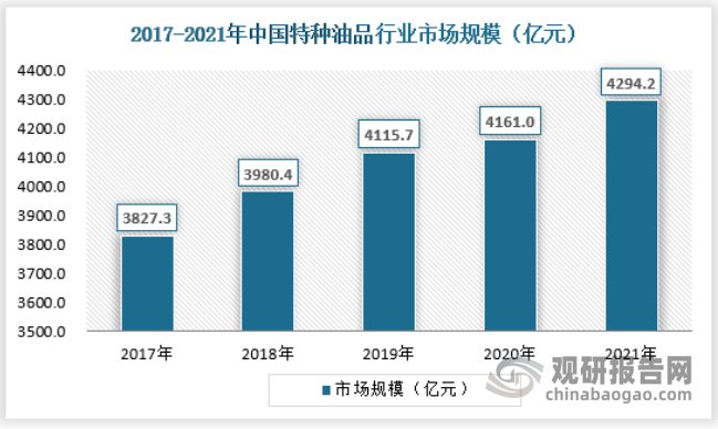 pg电子娱乐平台金属加工油、防锈油、白油等特种油的行业发展规模与现状：高品质、高(图1)