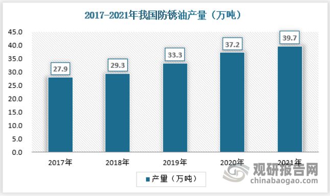 pg电子娱乐平台金属加工油、防锈油、白油等特种油的行业发展规模与现状：高品质、高(图4)