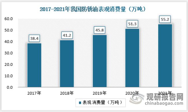 pg电子娱乐平台金属加工油、防锈油、白油等特种油的行业发展规模与现状：高品质、高(图7)