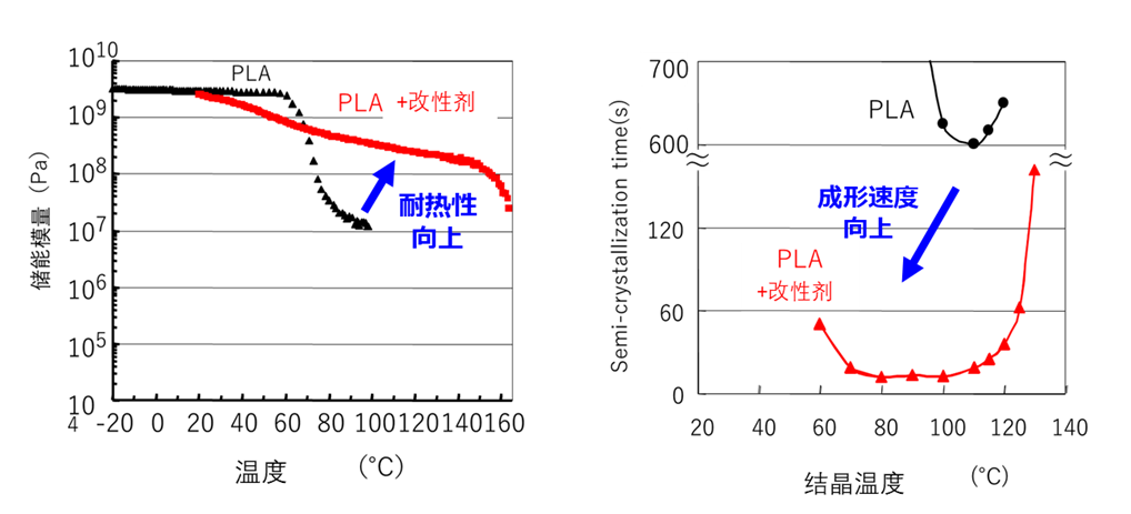 pg电子约会“绿色进博” 花王绿色科技指引“和美自然”(图7)