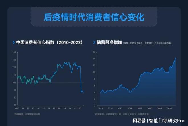 pg电子娱乐平台3年下降35元：智能锁安装服务价格持续降低的背后(图2)