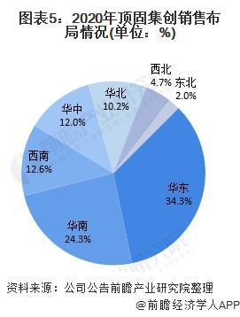 pg电子【前瞻解读】2023-2028年中国智能锁行业龙头企业竞争分析(图4)