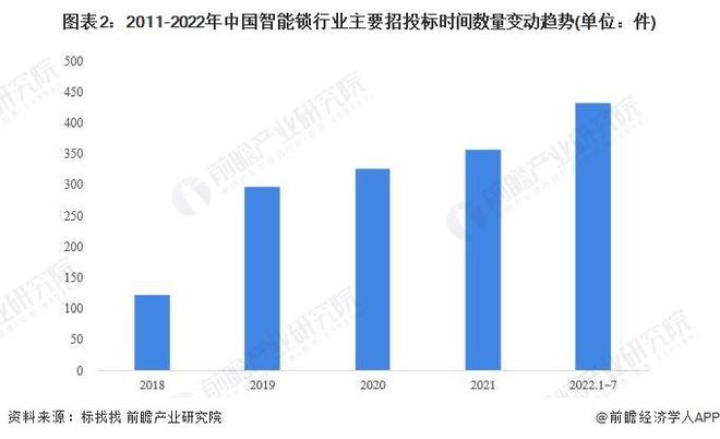 pg电子【前瞻解读】2023-2028年中国智能锁行业龙头企业竞争分析(图1)