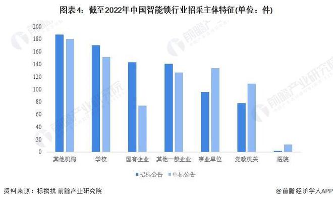 pg电子【前瞻解读】2023-2028年中国智能锁行业龙头企业竞争分析(图2)