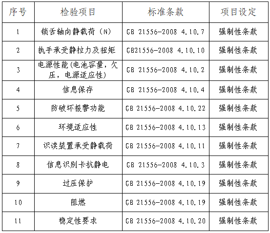 pg电子娱乐平台你家的电子锁安全吗？10款电子锁比较试验来了～(图1)