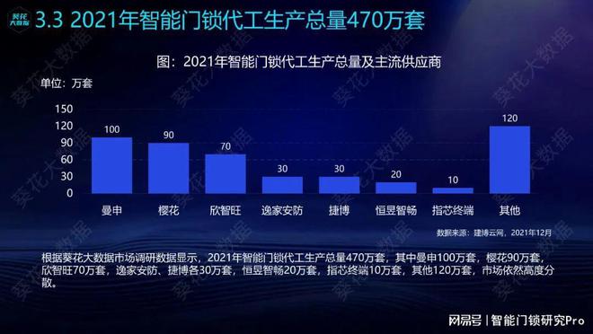 pg电子智能锁外包赛道高手云集曼申靠什么“破圈”？(图5)