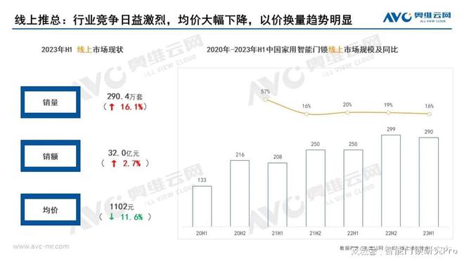 pg电子智能锁外包赛道高手云集曼申靠什么“破圈”？(图10)