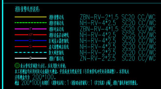 pg电子游戏娱乐官网机电SC管预埋施工：看似简单你们做对了吗？(图5)