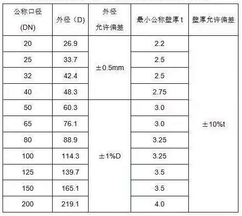 pg电子游戏娱乐官网机电SC管预埋施工：看似简单你们做对了吗？(图7)