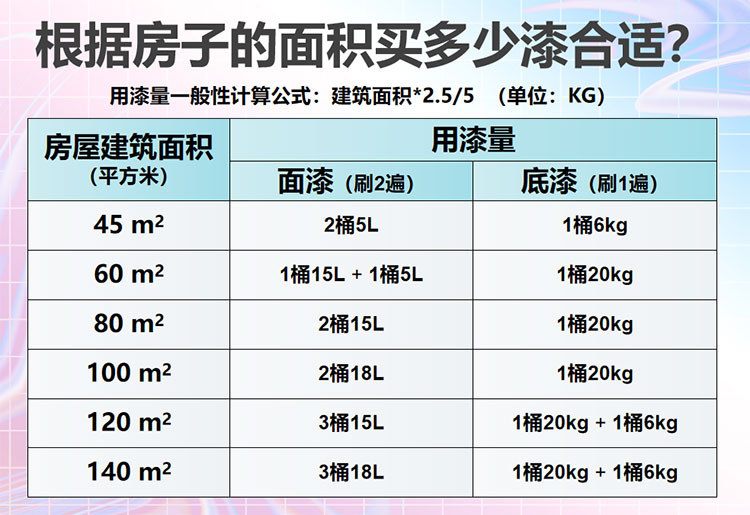 pg电子游戏娱乐官网晨阳水漆分享9大墙面漆施工流程：底漆面漆刷几次你做对了吗？(图4)