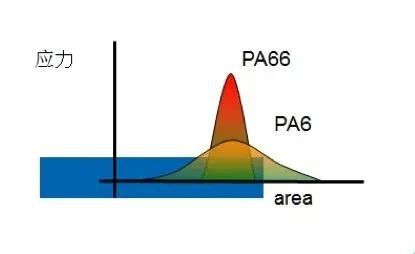 pg电子汽车底盘都在用PA6+GF50？特斯拉、理想应用案例分析(图3)