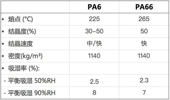 pg电子汽车底盘都在用PA6+GF50？特斯拉、理想应用案例分析(图1)