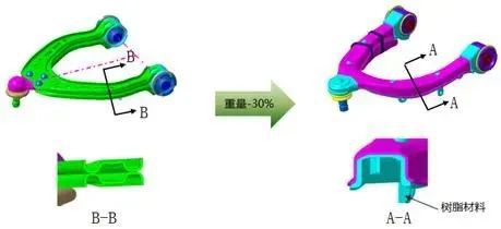 pg电子汽车底盘都在用PA6+GF50？特斯拉、理想应用案例分析(图6)