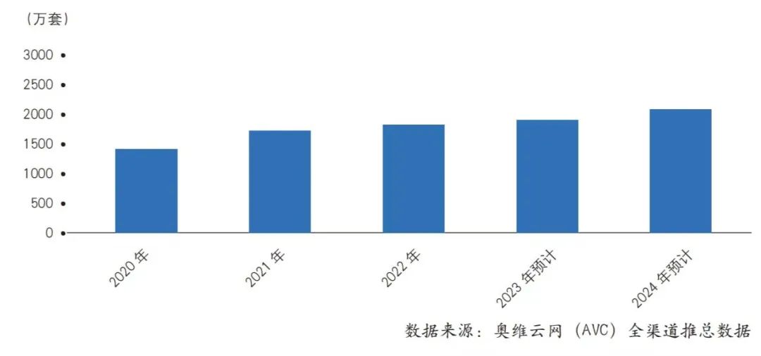 pg电子娱乐平台蓄势充分智能门锁行业静待爆发(图2)