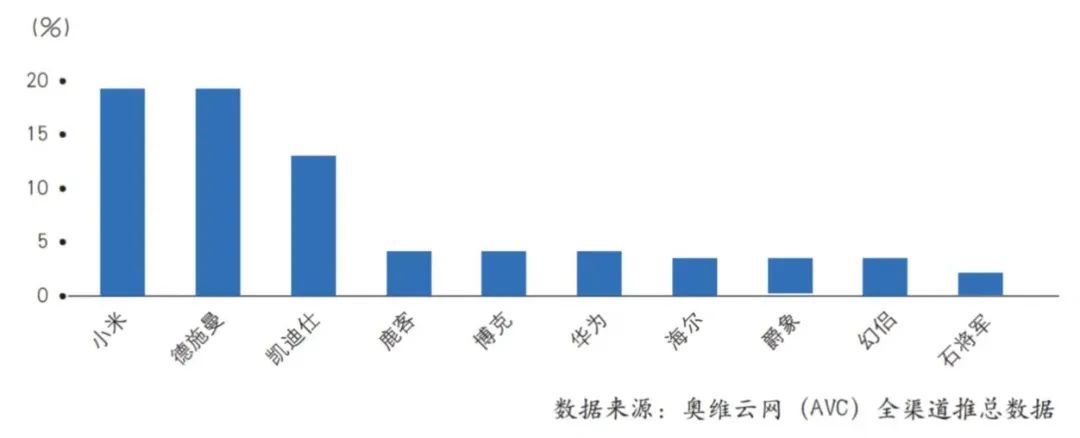 pg电子娱乐平台蓄势充分智能门锁行业静待爆发(图4)