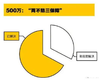 pg电子娱乐平台数据 “扶贫要扶志”在西方是一条理论在中国成了实践(图4)