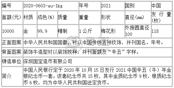 pg电子娱乐平台2021年1公斤生肖牛梅花金币价格 2021年1公斤生肖牛梅花金(图2)