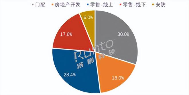 pg电子娱乐平台向下降级的智能门锁能用低价换市场吗？(图1)