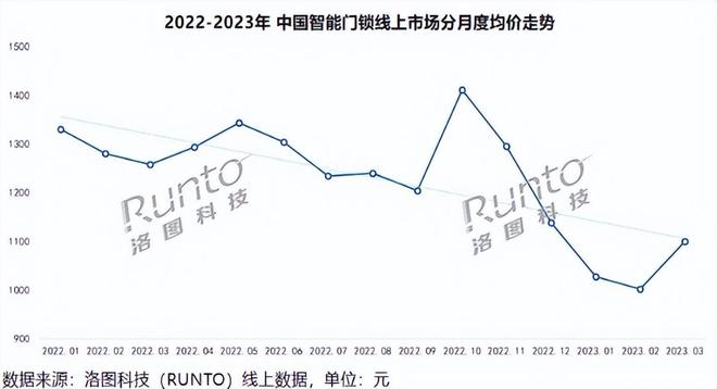 pg电子娱乐平台向下降级的智能门锁能用低价换市场吗？(图2)