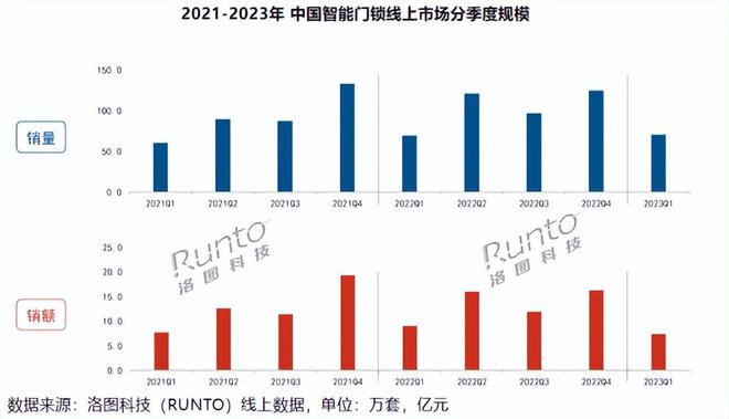 pg电子娱乐平台向下降级的智能门锁能用低价换市场吗？(图3)