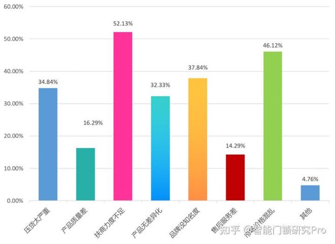 pg电子娱乐平台向下降级的智能门锁能用低价换市场吗？(图4)