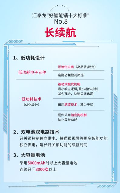 pg电子娱乐平台智能锁行业新标杆汇泰龙好智能锁十大标准高要求高品质(图7)