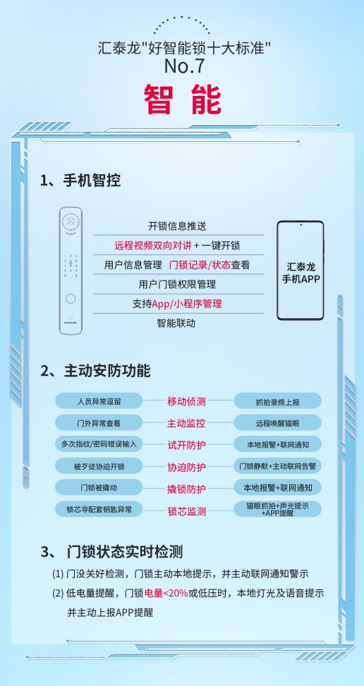 pg电子娱乐平台智能锁行业新标杆汇泰龙好智能锁十大标准高要求高品质(图6)