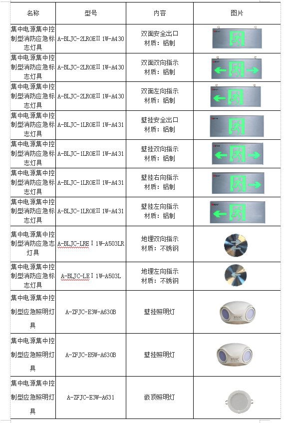 pg电子游戏娱乐官网多层和高层建筑应急疏散照明的设计与应用 安科瑞 许敏(图10)