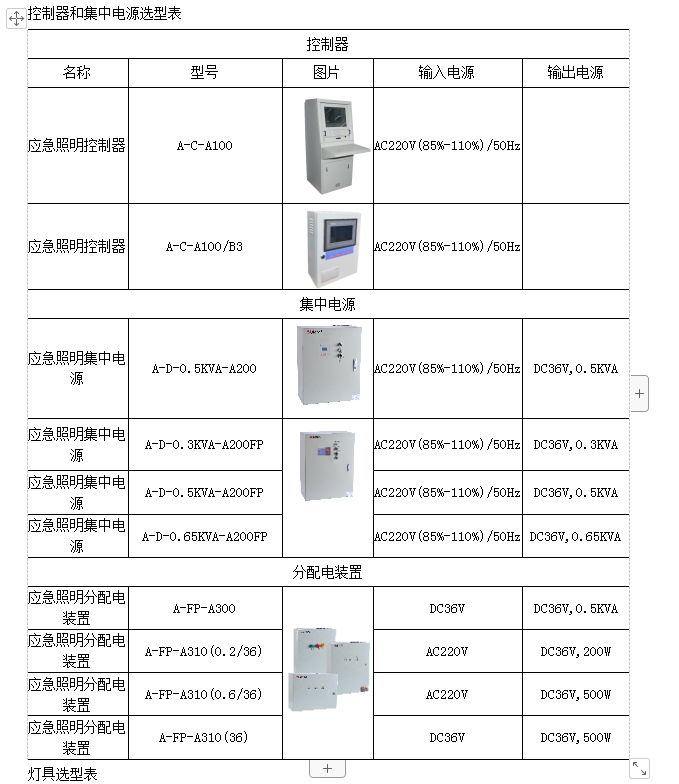 pg电子游戏娱乐官网多层和高层建筑应急疏散照明的设计与应用 安科瑞 许敏(图9)