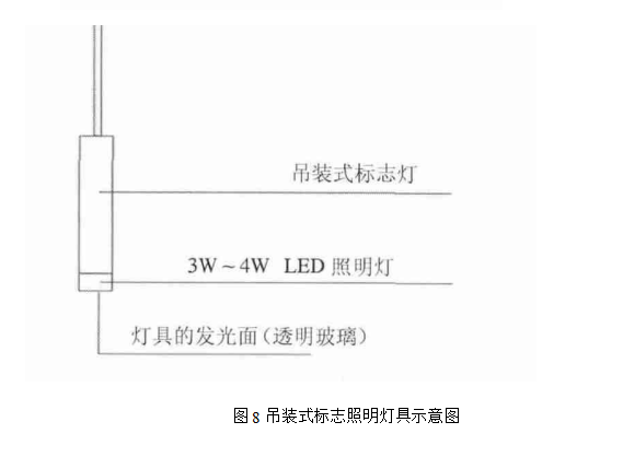 pg电子游戏娱乐官网多层和高层建筑应急疏散照明的设计与应用 安科瑞 许敏(图7)