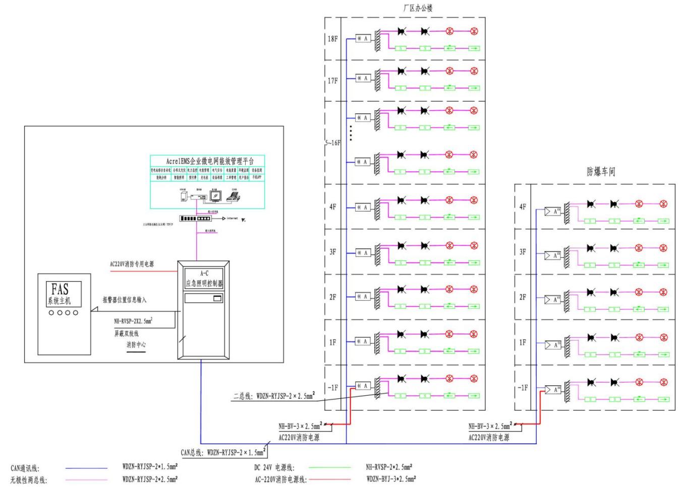 pg电子【解决方案】消防应急照明系统在民用建筑中的应用及选型(图1)